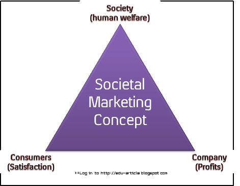 5 core marketing concepts essays on leadership